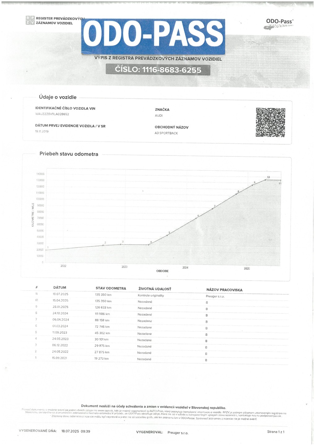 Audi A3 Sportback 1,5 TFSi 110 kW S TRONIC ACTIVE SPORT