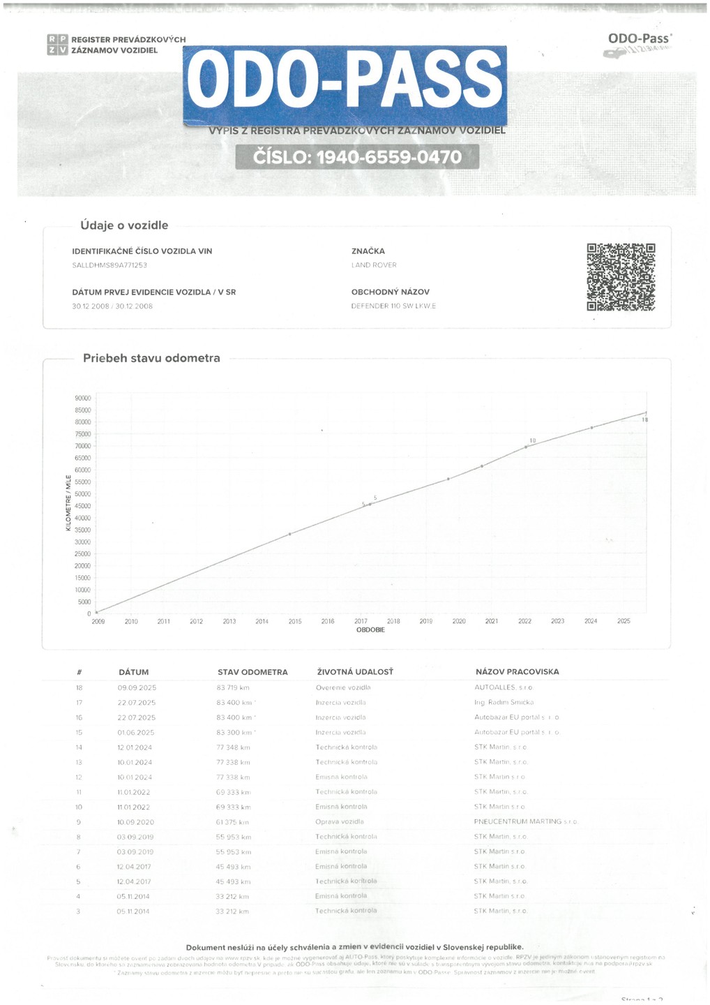 Land Rover Defender 2,4 TDCi 90 kW 110 SW 4x4