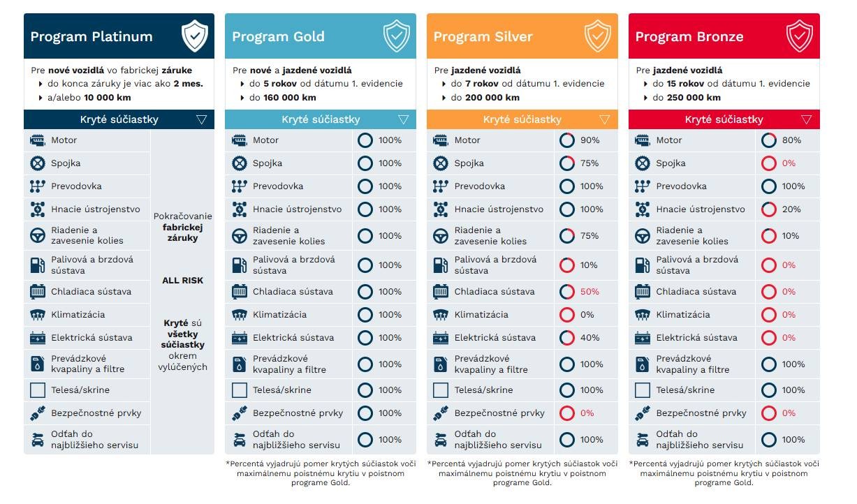 Opel Movano 2.2 120kW